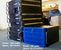 Build-a-Blade replaced 9 2U rack systems resulting in dramatic power and space savings